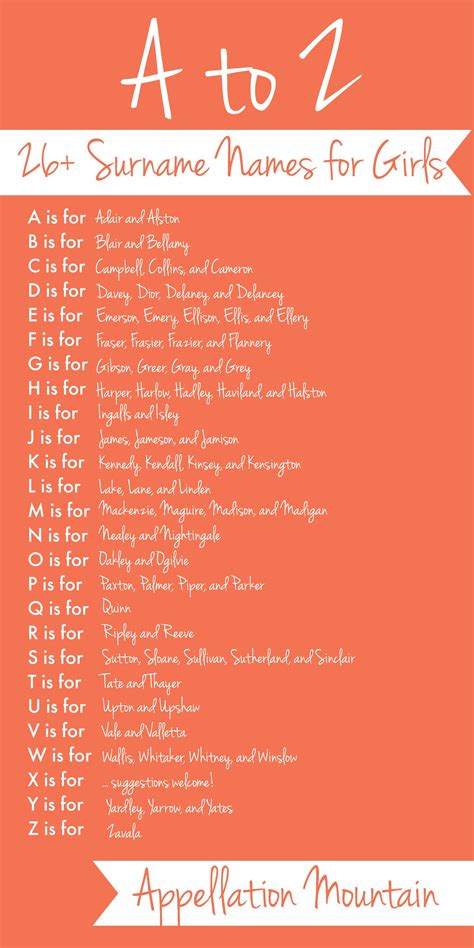 Popular and Rare Surname Names for Girls - Appellation Mountain | Names ...