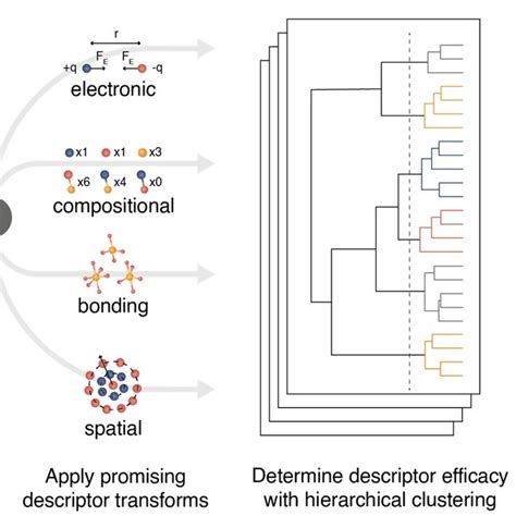 Image result for Semi-Supervised Machine Learning