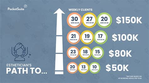 How to Make $100k+ as an Esthetician