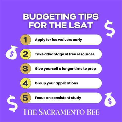 How Much Does It Cost to Take the LSAT? Fees & Expenses