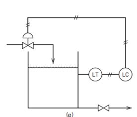Image result for Cascading Level Control Loop Tune