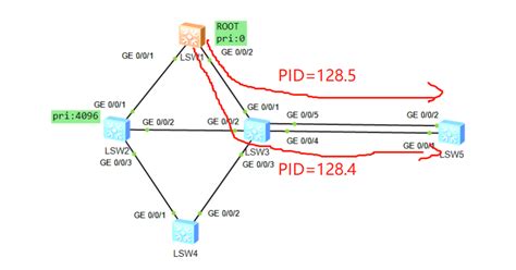 Using STP Device 的图像结果
