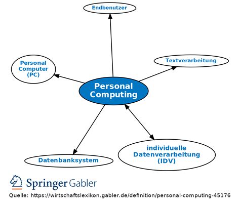 Personal Computer Definition 的图像结果