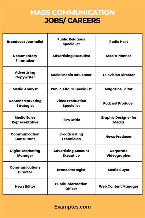 Mass Communication Jobs/ Careers - 9+ Examples, How to Get