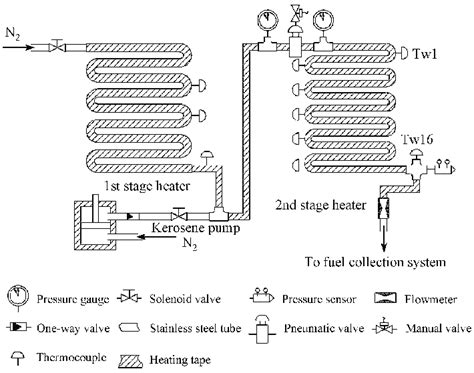 Image result for Two-Stage Heating System
