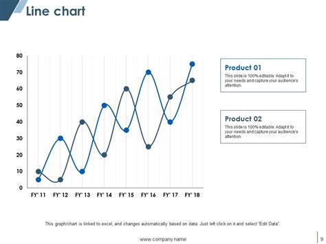 Image result for Operational Performance Slide