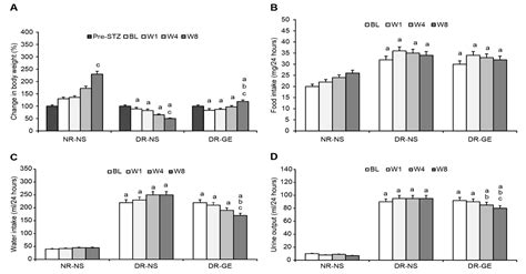 Among Other Tissues, Short-Term Garlic Oral Treatment Incrementally ...