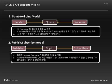 Java Message Service 的图像结果