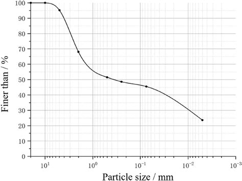 Image result for Particle Size Analysis Methods