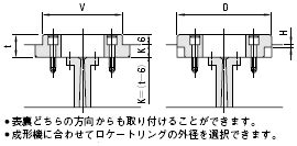 Locating Rings - Sprue bushings, Gates, and other components components ...