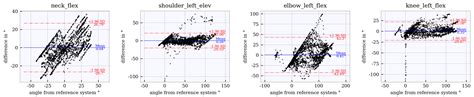 An Evaluation of Motion Trackers with Virtual Reality Sensor Technology ...