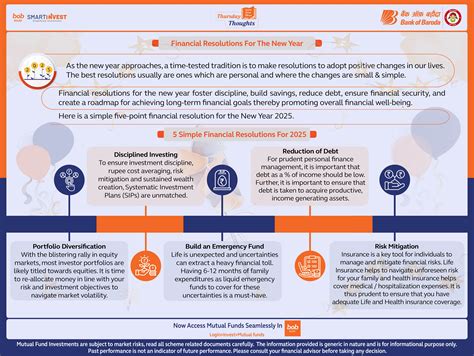 5 Simple Financial Resolutions for a Prosperous New Year | Bank of Baroda