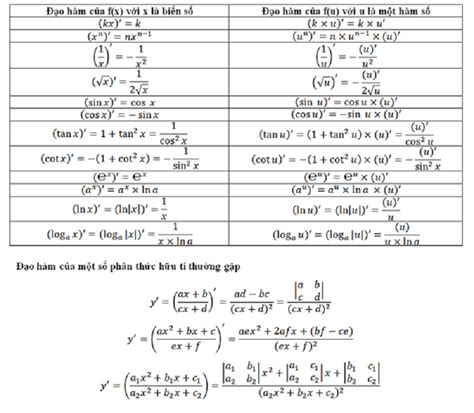 Image result for Example of a Linear Function Graph