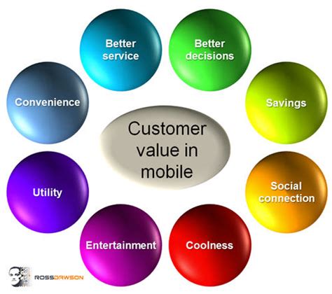 Image result for Examples of Customer Value