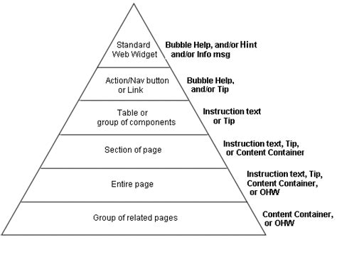 Oracle Help 的图像结果