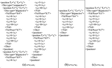 Image result for Union Intersection Difference