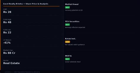 Excel Realty N Infra Q4 Results 2026: Date, Revenue, PAT & Analyst Outlook