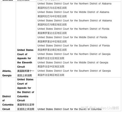 美国联邦法院 的图像结果