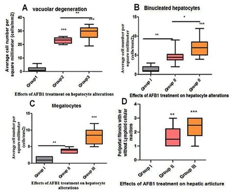 Descriptive Histopathological and Ultrastructural Study of ...