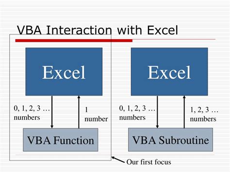 Image result for Visual Basic for Applications Programming Language