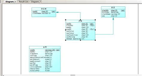 Image result for CDM PowerDesigner