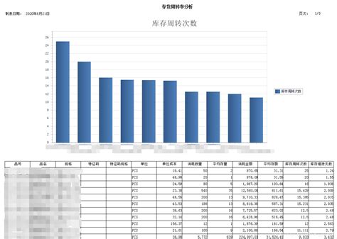 【上市交易所整理】（一）韩国交易所（KRX）_创业板市场_世界_股票周转率
