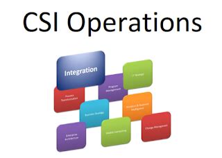 Change CSI password in all Application [India Post]