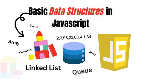Image result for JavaScript Basic Structure
