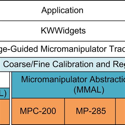 Image result for Code Hierarchy