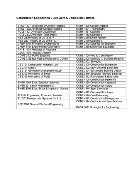 B.S. Construction Engineering Curriculum | DOCX