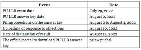 PU LLB Answer Key - CLAT PDF Download