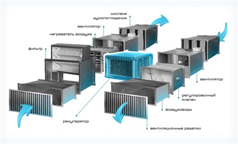 Преимущества установки рекуператоров на примере квартир и частных домов