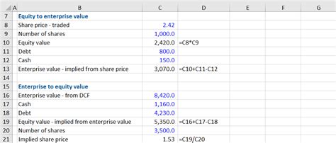 Multiples Valuation Approach 的图像结果