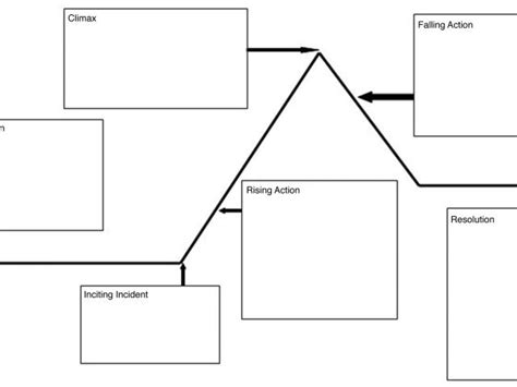 Image result for Plot Pyramid Worksheet