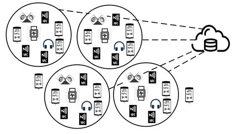 Lightweight NFC Protocol for Privacy Protection in Mobile IoT