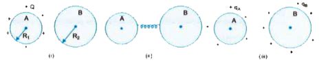 See the figure here. We have two hollow thin spherical shells A and B ...
