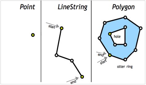 Описание пространственной информации в XML Росреестра — GIS-Lab
