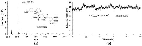 Three-Dimensional Electro-Sonic Flow Focusing Ionization Microfluidic ...