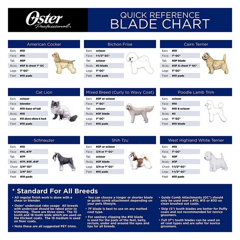 Dog Grooming Length Chart - Educational Chart Resources