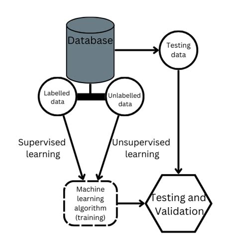 Image result for Machine Learing Program