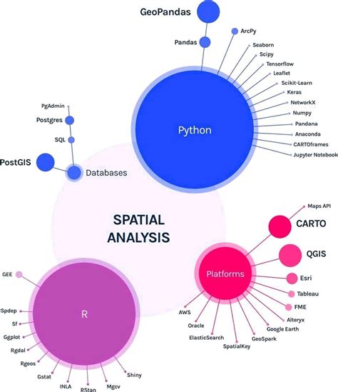 Image result for Python Scripting for Spatial Data Processing