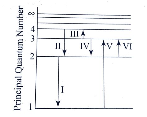 Pertain to the following statement and figure The figure above shown ...