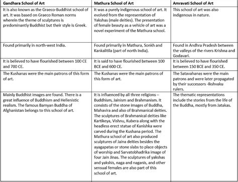 Central Asian Contacts and their Results - BPSC (Bihar) PDF Download