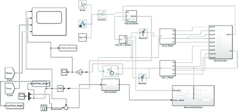 Image result for Spring-Mass Simscape Multibody