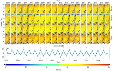 Reconstruction of High-Resolution Sea Surface Salinity over 2003–2020 ...