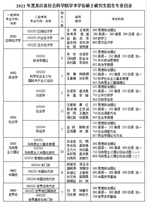 黑龙江省社会科学院2022年硕士学位研究生招生简章-掌上考研