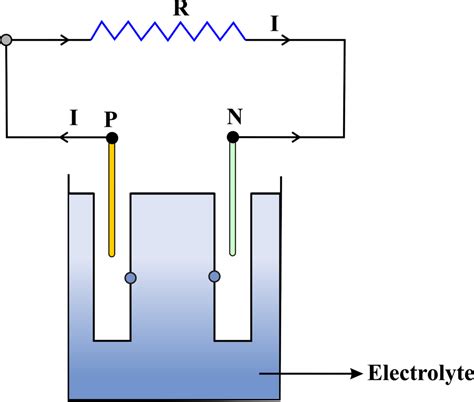 Electrical Cell 的图像结果
