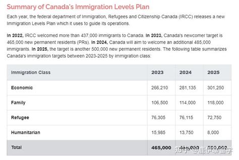 最快两年入籍？加拿大最新留学生移民入籍政策权威详解|界面新闻 · JMedia