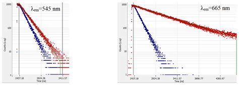 Nonradiative Energy Transfer in Bi2O3/Tm2O3 Powders under IR Excitation ...