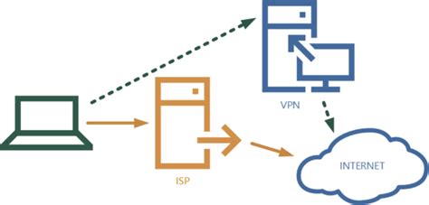 Image result for How VPN Works PDF